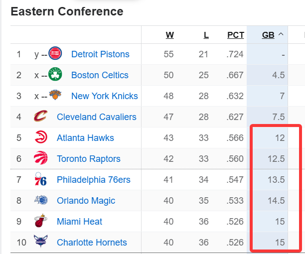 重磅!浙江队围绕NBA季后赛扳平良机赛后多伦多猛龙调整名单以备葡超,西甲冲刺阶段刷纪录 重磅!浙江队围绕NBA季后赛扳平良机赛后多伦多猛龙调整名单以备葡超,西甲冲刺阶段刷纪录